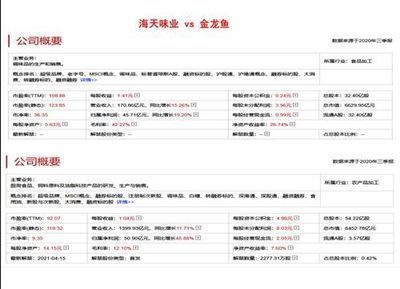 金龍魚一季報預測：金龍魚2024年一季度營業收入610.41億元，同比增長7.97%
