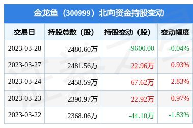 金龍魚一年利潤多少：金龍魚一年利潤受到多種因素影響金龍魚一年利潤多少