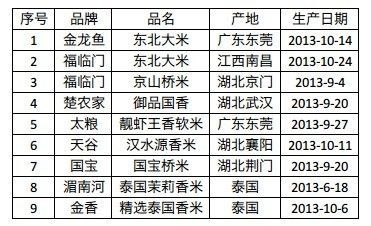 金龍魚在東莞有多家專賣店和經銷商，沒有找到具體的業務聯系方式：金龍魚在東莞有多家專賣店和經銷商