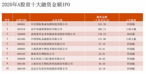 金龍魚融資余額是多少？：金龍魚的融資余額是多少？