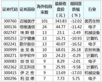 金龍魚被機(jī)構(gòu)調(diào)研：金龍魚接待52家機(jī)構(gòu)調(diào)研