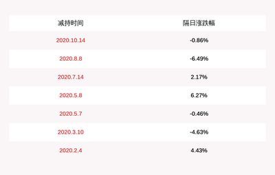 金龍魚被機(jī)構(gòu)調(diào)研：金龍魚接待52家機(jī)構(gòu)調(diào)研