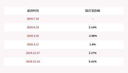 金龍魚被機(jī)構(gòu)調(diào)研：金龍魚接待52家機(jī)構(gòu)調(diào)研