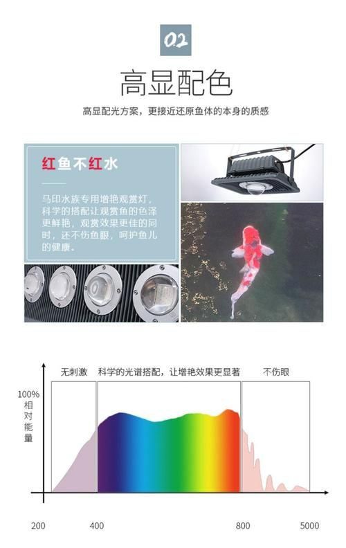 馬印水族燈圖解詳細說明