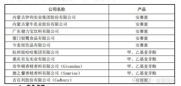 金禾集團保健品