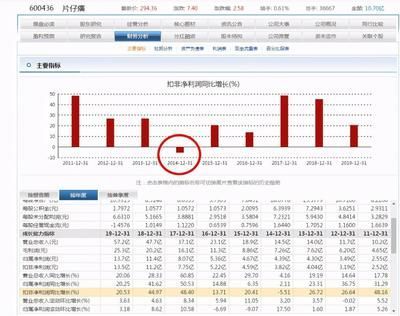 金龍魚幾幾年上市（金龍魚上市首日上漲117.90%市值達3000億）