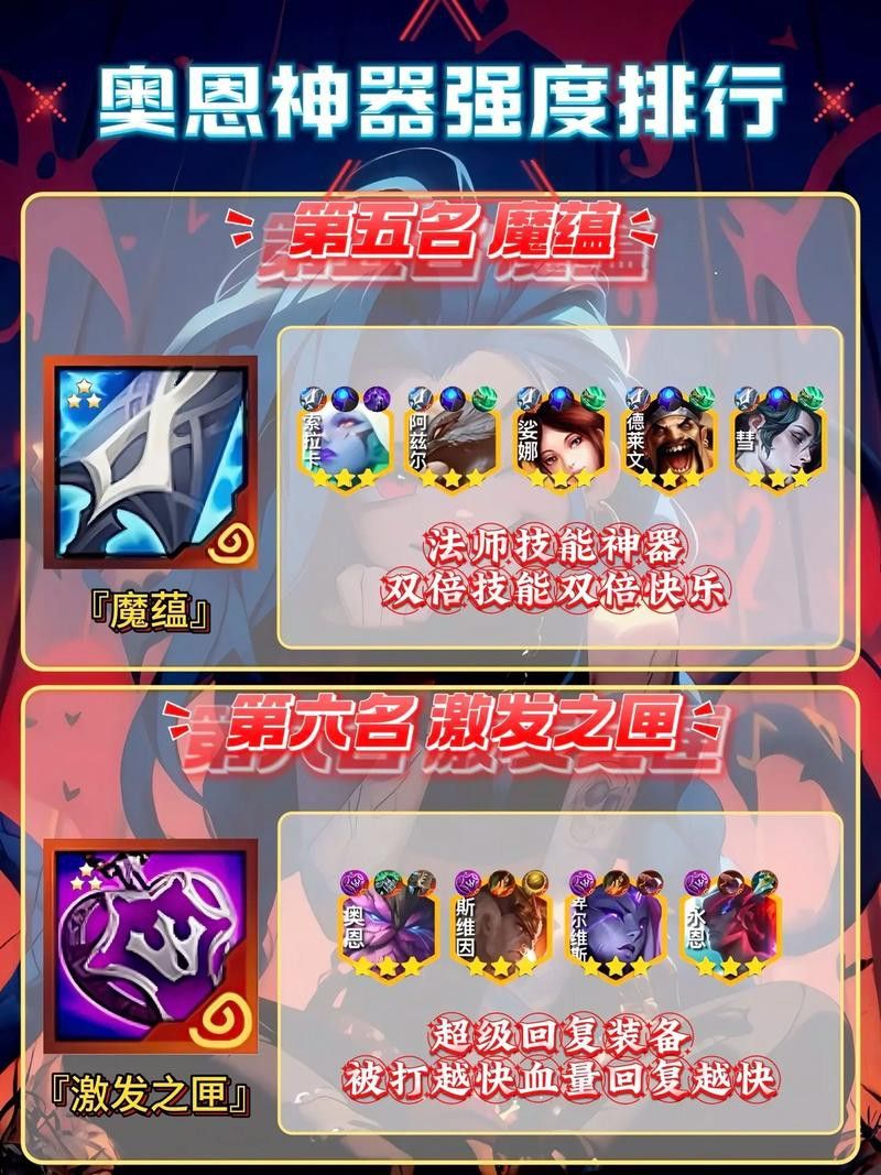 哪些裝備適合三星紅龍？