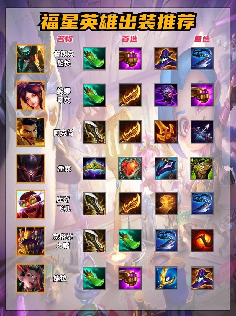 哪些裝備適合三星紅龍？