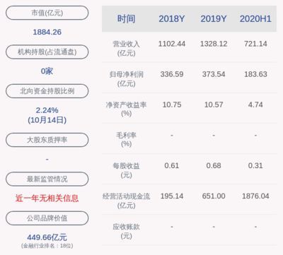 金龍魚控股股東（金龍魚控股股東是新加坡豐益國際集團）