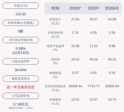 金龍魚控股股東（金龍魚控股股東是新加坡豐益國際集團）