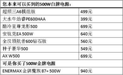 一個魚缸一個月用電量費用