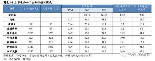 金龍魚競爭力分析（金龍魚市場定位分析金龍魚品牌合作案例金龍魚財務狀況解讀）