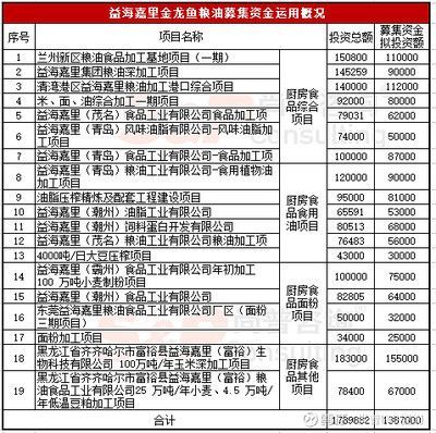 蘭州金龍魚銷售部電話地址查詢，蘭州金龍魚優(yōu)惠促銷活動(dòng)