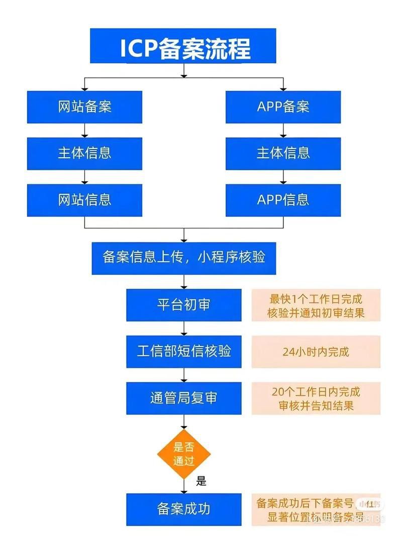 如何判斷一個網站是否提供正版內容？