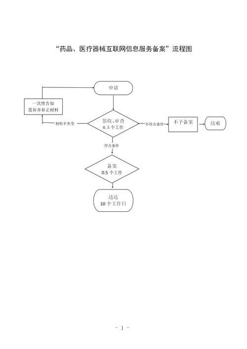 如何判斷一個網站是否提供正版內容？