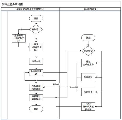 如何判斷一個網站是否提供正版內容？