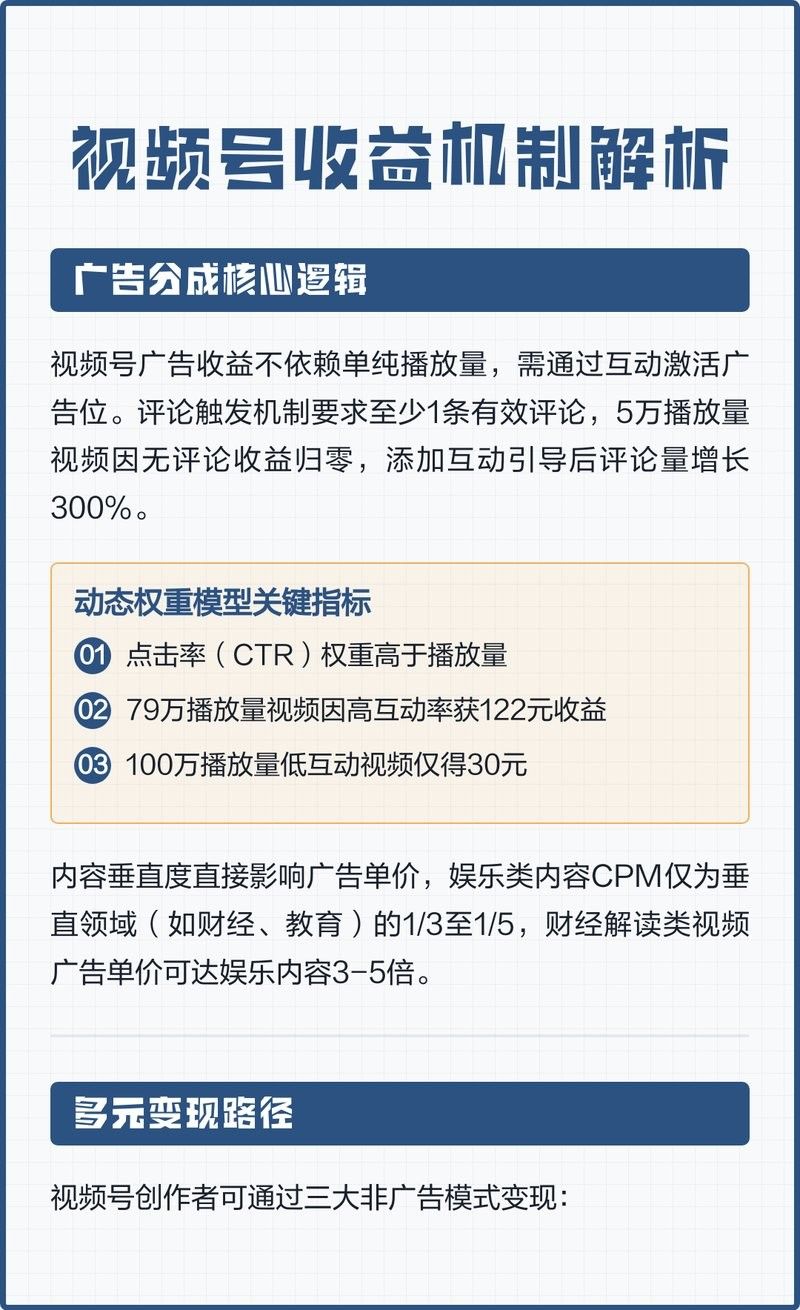 龍龍視頻如何盈利？