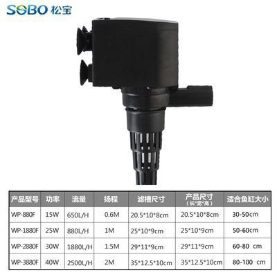 龍魚缸水流量循環倍數是多少合適：龍魚缸水流量循環倍數多少合適