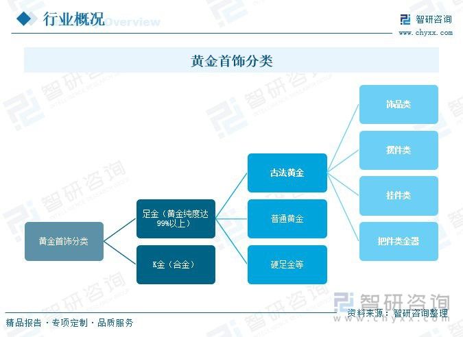 金頭古龍的市場需求如何？