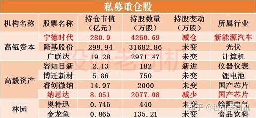 紅龍魚多大開始用燈（紅龍魚多大開始用燈泡）