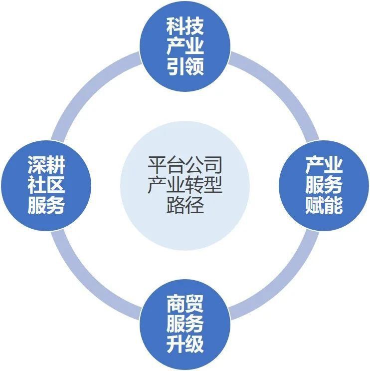公司有無主營業務轉型計劃？