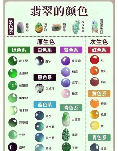 藍(lán)水料有幾個(gè)檔次圖片