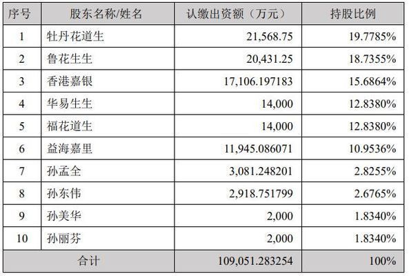 金龍魚與中糧集團（中糧集團與金龍魚的合作）