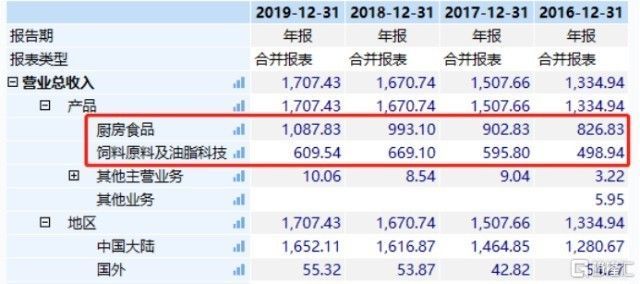 金龍魚的基本面分析（金龍魚利潤分析）
