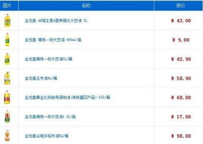 金龍魚(yú)2020年?duì)I業(yè)額多少（2020年金龍魚(yú)實(shí)現(xiàn)營(yíng)收1949.22億元同比增長(zhǎng)14.2%）