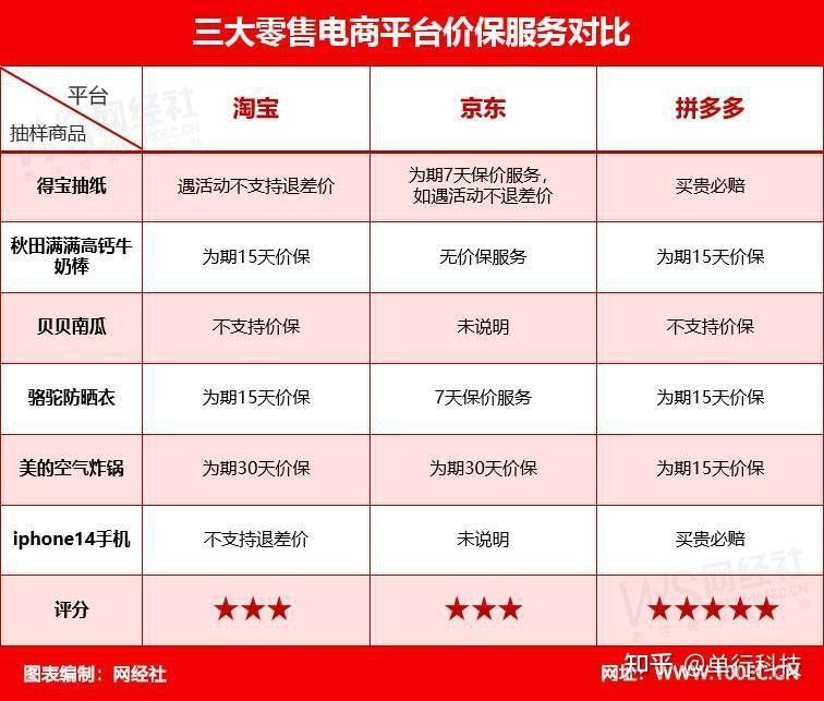 這些商家提供售后服務嗎？
