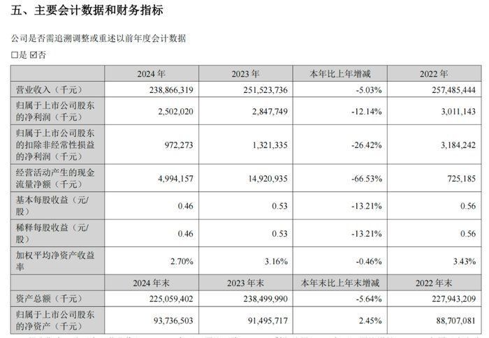 金龍魚財務(wù)報表