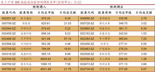 金龍魚滬深300：金龍魚2021年被納入滬深300指數(shù)成分股，市值和盈利能力得到認可
