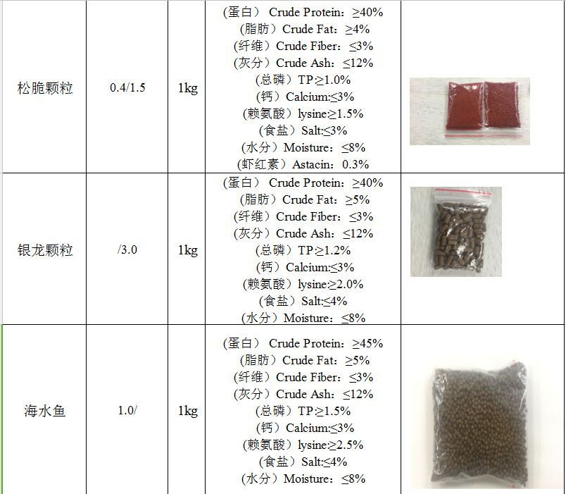 銀龍魚苗飼料保存方法：銀龍魚苗的飼料保存方法