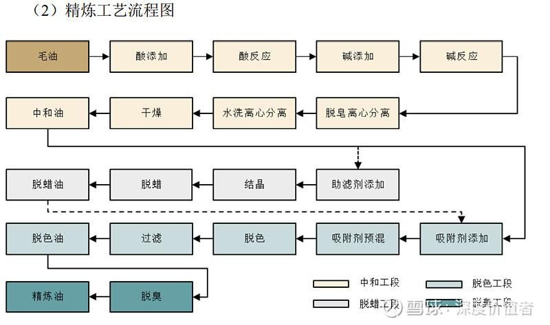 列舉更多金龍魚的非專利技術
