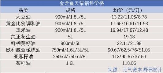 高端金龍魚多少錢：金龍魚價格走勢，金龍魚養(yǎng)殖成本分析 高端金龍魚多少錢：金龍魚價格走勢，金龍魚養(yǎng)殖成本分析 龍魚百科 第5張