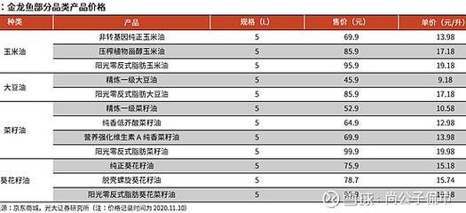 高端金龍魚多少錢：金龍魚價格走勢，金龍魚養(yǎng)殖成本分析 高端金龍魚多少錢：金龍魚價格走勢，金龍魚養(yǎng)殖成本分析 龍魚百科 第4張