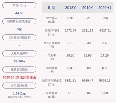 金龍魚一季報披露時間規定，金龍魚一季報披露時間規定主要遵循中國證監會的相關規定