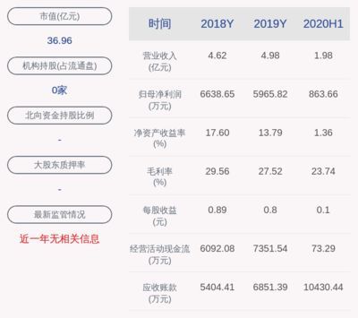 金龍魚一季報披露時間規(guī)定，金龍魚一季報披露時間規(guī)定主要遵循中國證監(jiān)會的相關(guān)規(guī)定