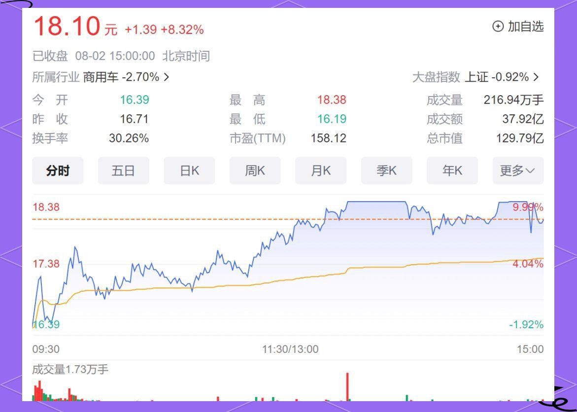 金龍汽車重大利好