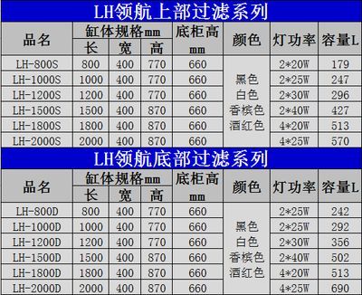 北京龍魚批發市場營業時間表：北京龍魚批發市場
