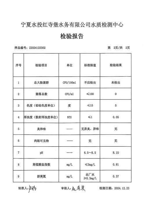 養(yǎng)紅龍魚的水質(zhì)要求多少