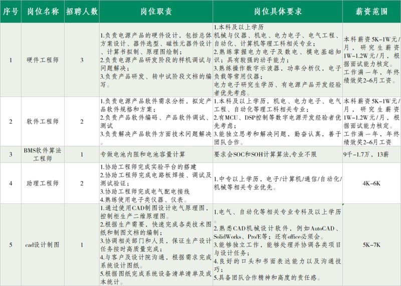 成都龍魚鋼結構有限公司招聘電話號碼