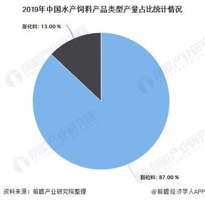 水族飼料市場競爭狀況：水族飼料市場競爭優勢分析水族飼料市場競爭優勢分析