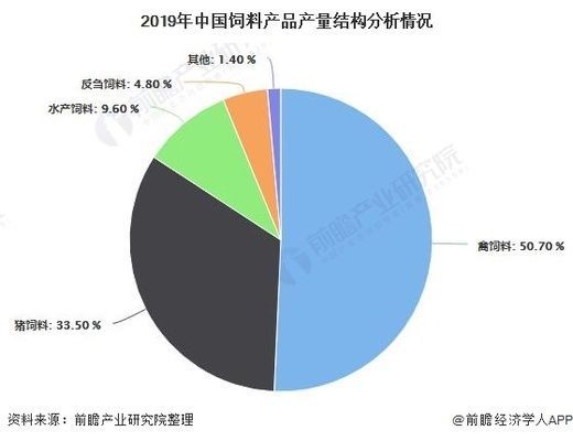 水族飼料市場競爭狀況：水族飼料市場競爭優勢分析水族飼料市場競爭優勢分析