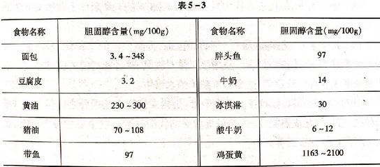 刀魚膽固醇含量及影響，刀魚的膽固醇含量相對較低適量食用刀魚的標準是什么