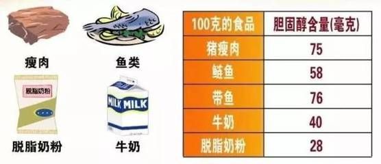 刀魚膽固醇含量及影響，刀魚的膽固醇含量相對較低適量食用刀魚的標準是什么