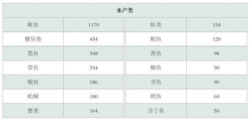 刀魚膽固醇含量及影響，刀魚的膽固醇含量相對較低適量食用刀魚的標準是什么