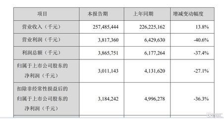 金龍魚業績下降原因（金龍魚業績下滑的原因）