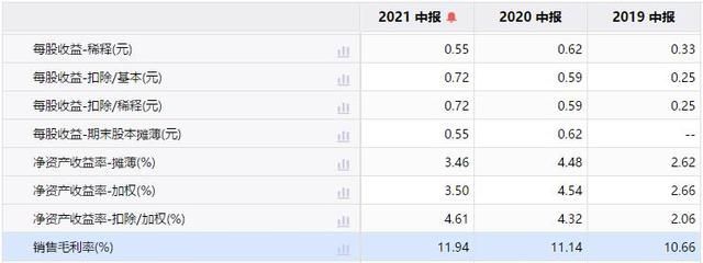 金龍魚業績下降原因（金龍魚業績下滑的原因）