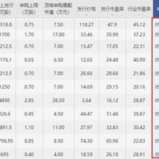金龍魚啥時候上市的：金龍魚上市時間是在2020年10月15日上市時間